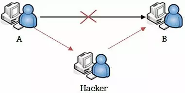 Что такое IP-адрес и IP-спуфинг