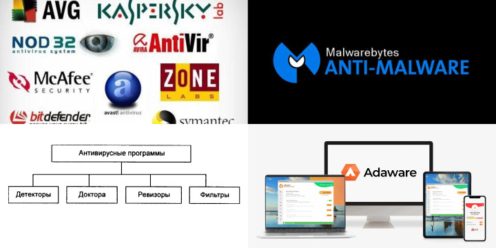 Использование антивирусных и антишпионских программ